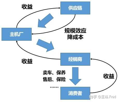 新能源汽车销售模式揭秘：究竟是否实行直销策略？