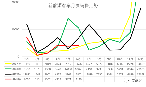 新能源汽车 利润｜新能源汽车盈利分析