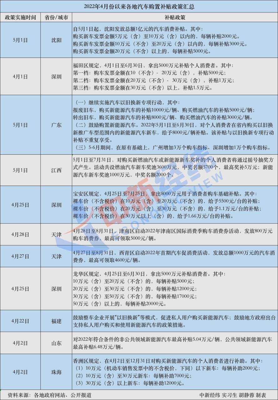 天津地区新能源汽车购置补贴政策大揭秘！