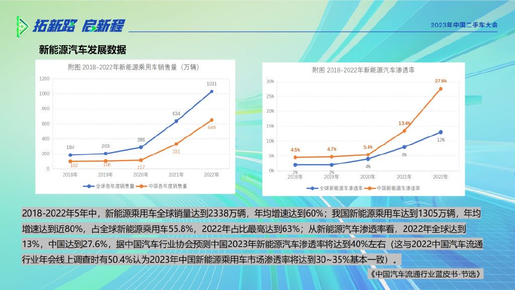 新能源汽车保险市场现状分析报告