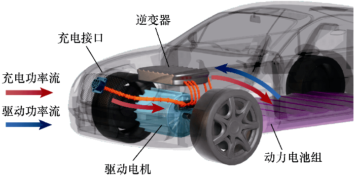 新能源汽车与充电技术｜电动汽车与充电解决方案