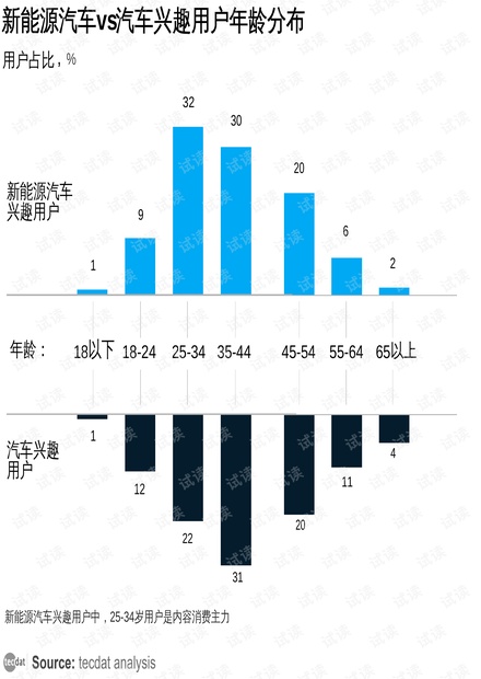 新能源汽车市场成长周期下的消费趋势洞察