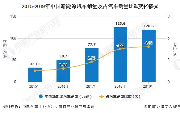 新能源汽车的情况｜新能源汽车现状分析