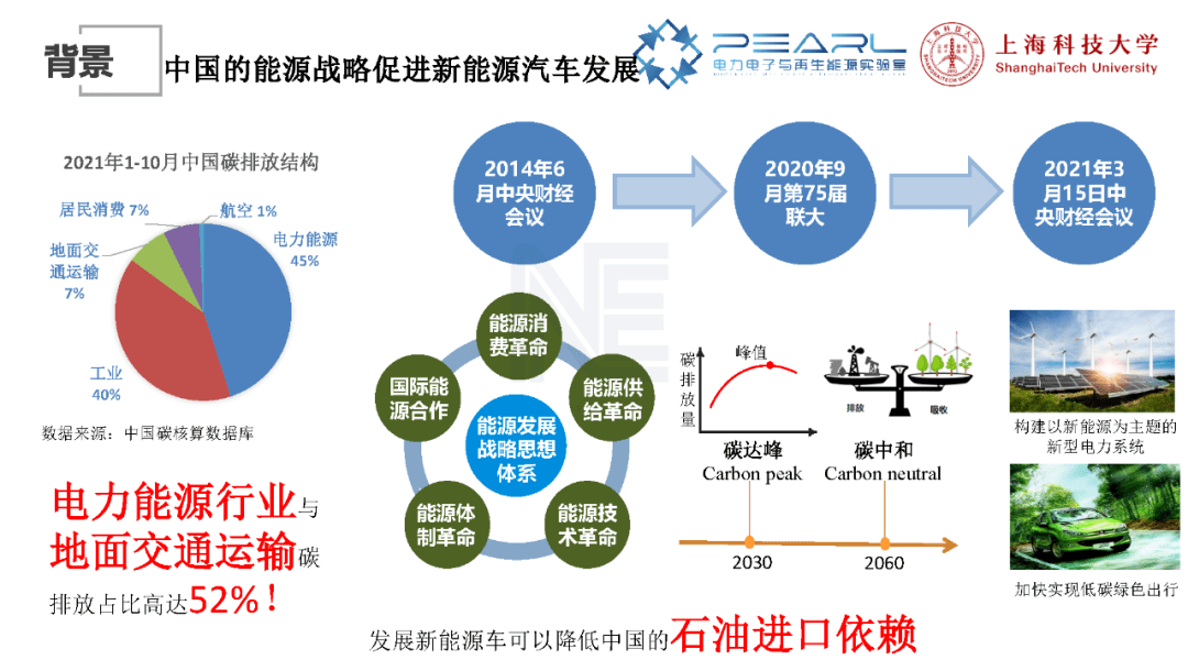 新能源汽车发展中的碳积分战略解析