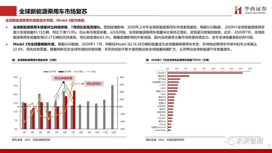 助力绿色出行：新能源汽车产业链相关股票精选