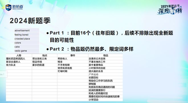 2024全年资料免费大全,深度解答解释落实_进级版Y22.465