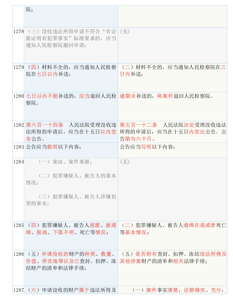 新澳精准资料免费提供网站,实用释义解释落实_试探版O26.37