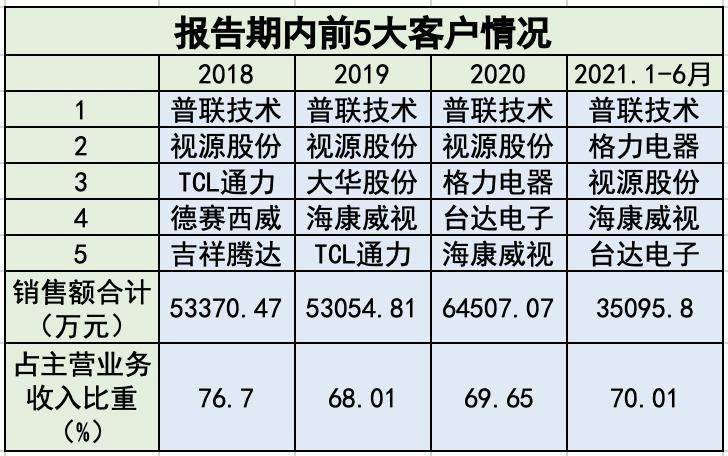 澳门一码一肖100准吗,深度解答解释落实_半成版Q60.82