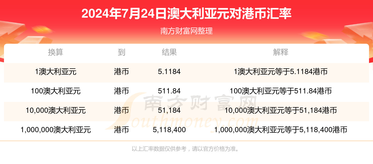 新澳今天最新准确资料,精选解析解释落实_VL74.489