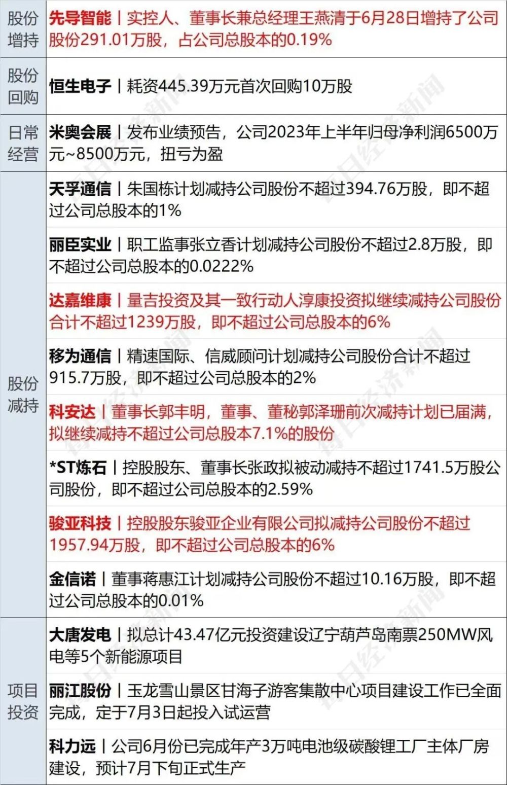 新澳门2025年全年资料｜实用释义解释落实_NO51.835