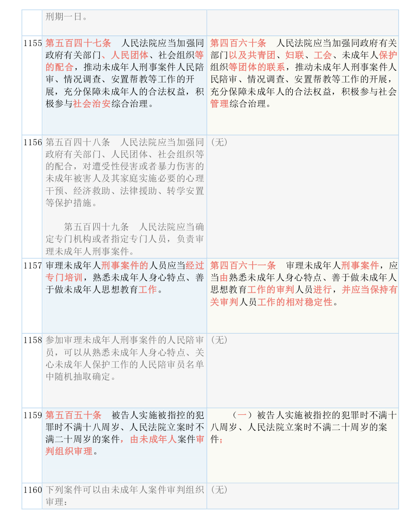 新澳门正版免费大全,定量解答解释落实_MN88.162