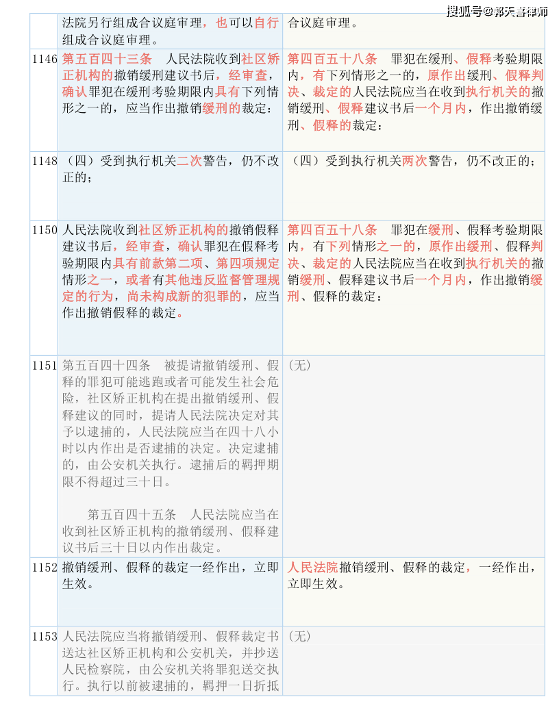 澳门一码一肖一恃一中312期,实用释义解释落实_VH93.294