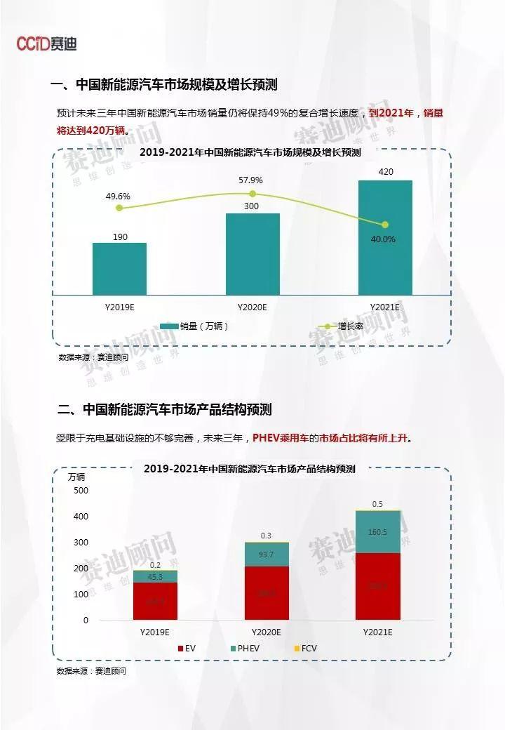 展望未来：新能源汽车领域的先锋门户网站