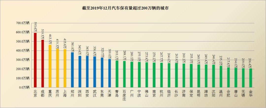 苏州新能源汽车数量｜苏州新能源车保有量