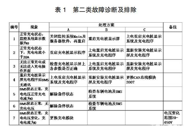 新能源汽车电流检测规范与评价标准详解