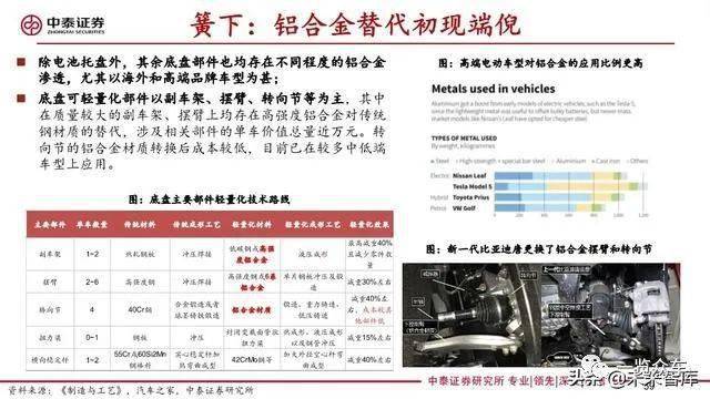 粤地新能源汽车市场深度调研报告