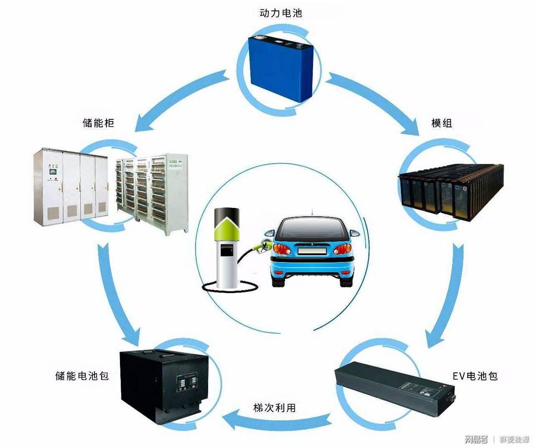 新能源汽车电池续航异常处理指南