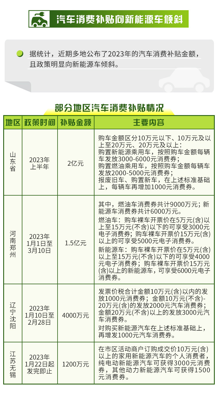 新能源汽车购车补贴，助力广西肇庆绿色出行新篇章