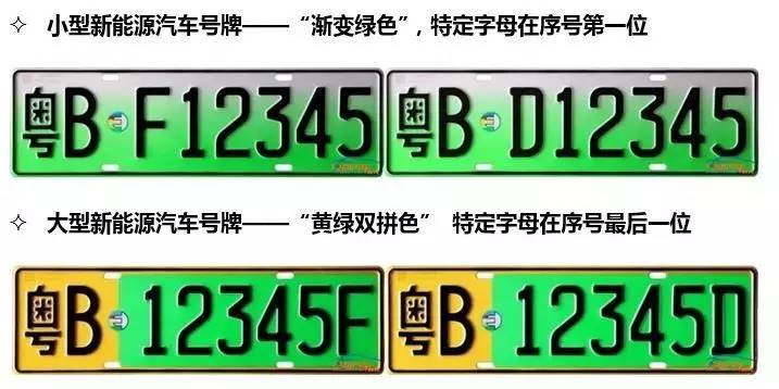 深圳新能源汽车牌照申请指南