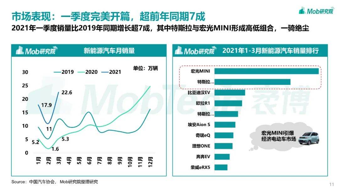 新能源汽车市场深度调研与行业洞察图集