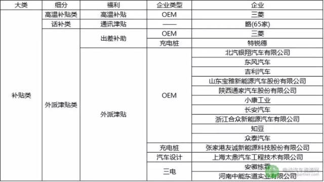 新能源汽车行业工资｜新能源汽车薪资概况