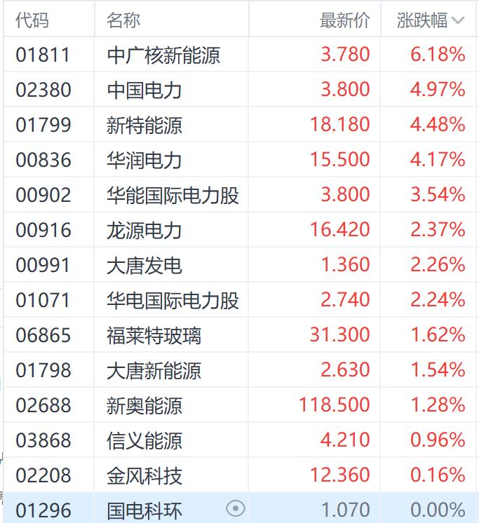 华润集团深耕新能源汽车产业布局