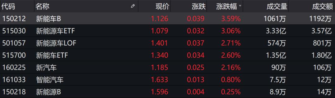 新能源汽车股票龙头股新能源etf｜新能源龙头股与新能源ETF精选