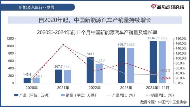 中国新能源汽车产业发展报告（中国新能源汽车行业年度观察报告）