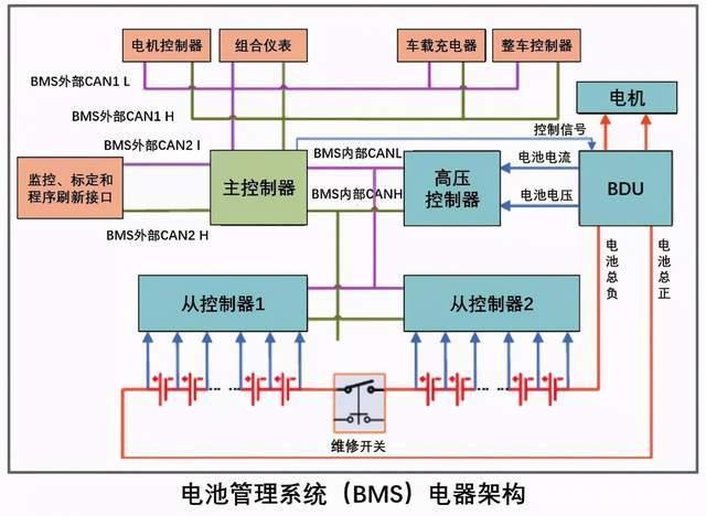 新能源汽车整车控制器｜新能源车核心控制单元