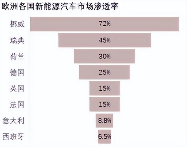 瑞典市场新能源汽车普及率显著，引领绿色出行新潮流