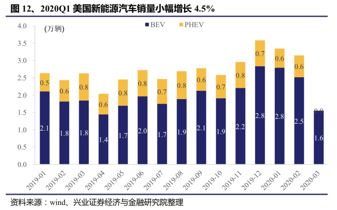 新能源汽车产业融资挑战多，筹资之路是否荆棘密布？