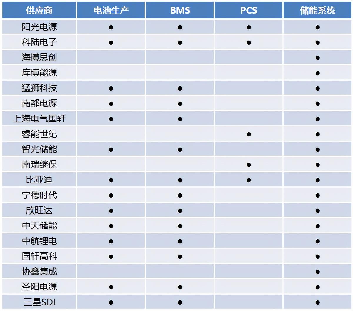 收购 新能源汽车｜新能源汽车并购浪潮