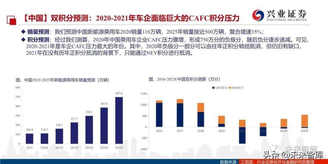 2020年度新能源汽车全面评测报告：性能解析与市场洞察