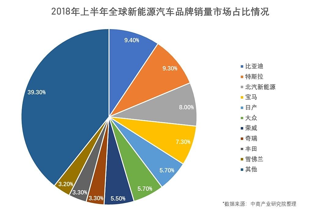 探秘中国新能源汽车市场：盘点全国领先品牌风采