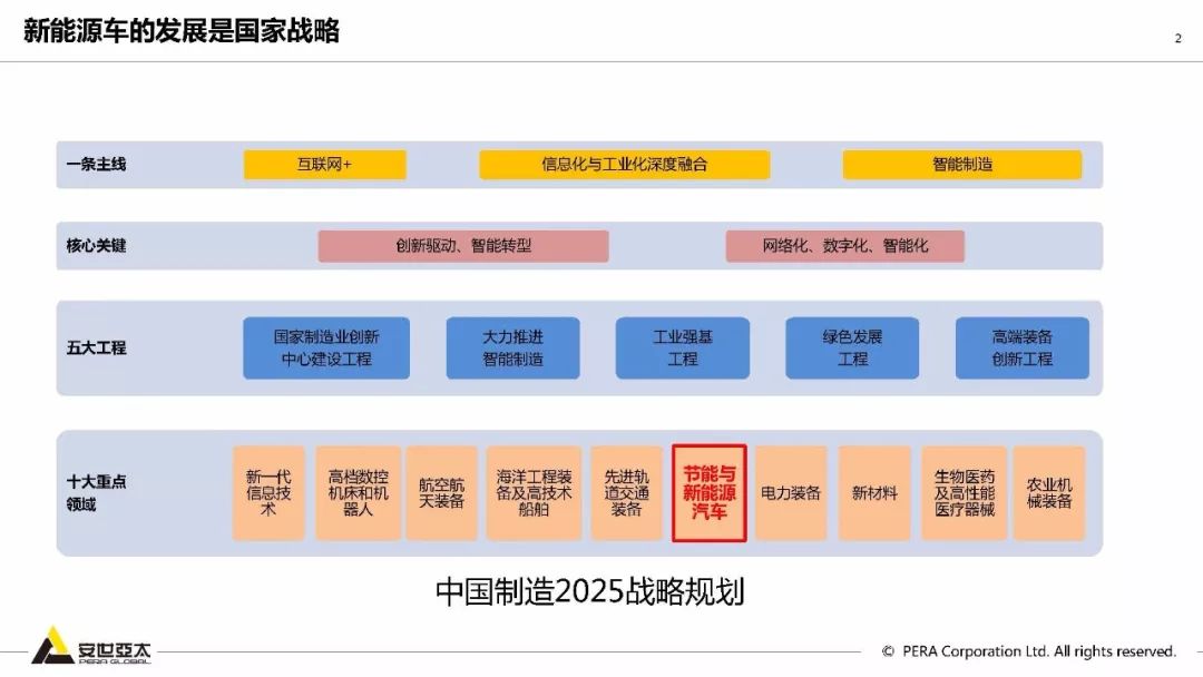 新能源汽车驱动系统的创新设计与优化策略