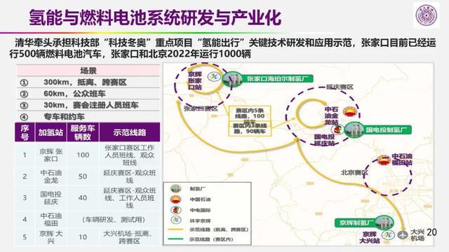 新能源汽车 储能｜新能源动力与储能技术