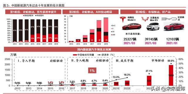 北京市场新能源汽车销售告停，行业变革新篇章即将开启