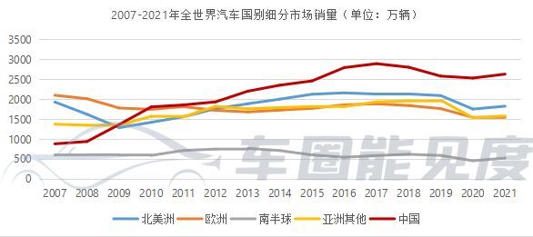 新能源汽车销量与传统能源汽车市场对比分析