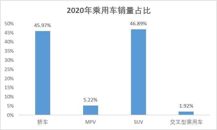 2016新能源汽车占比｜新能源汽车市场占比2016年分析