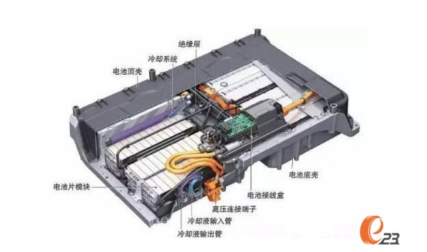 新能源汽车三元锂电池｜三元锂电池驱动的新能源汽车技术