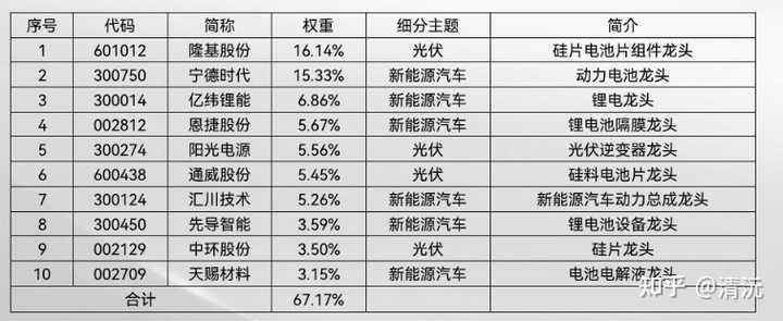 新能源汽车权重股｜新能源行业龙头股