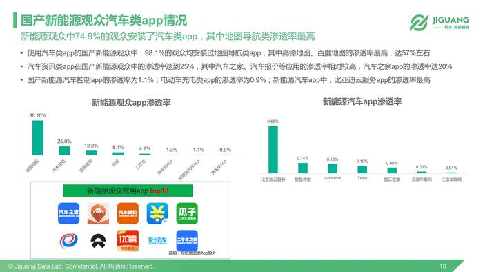 新能源汽车企业客户｜新能源车企客户群