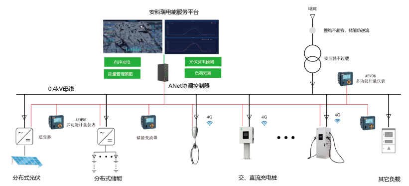 智能化新能源汽车充电桩PDU系统：引领绿色出行新潮流