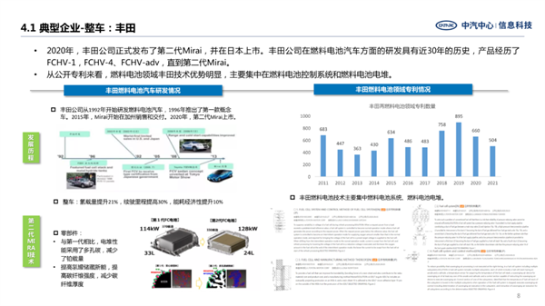 探索中国新能源汽车领域：氢燃料电池技术的创新与发展趋势