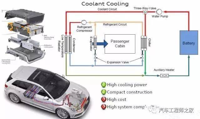 创新驱动型新能源汽车动力电池高效冷却解决方案供应商