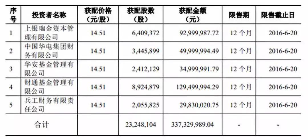 探索未来绿色能源：智慧驱动型新能源汽车精选股票盘点