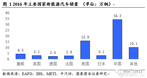 全国范围内新能源汽车补贴政策覆盖区域一览