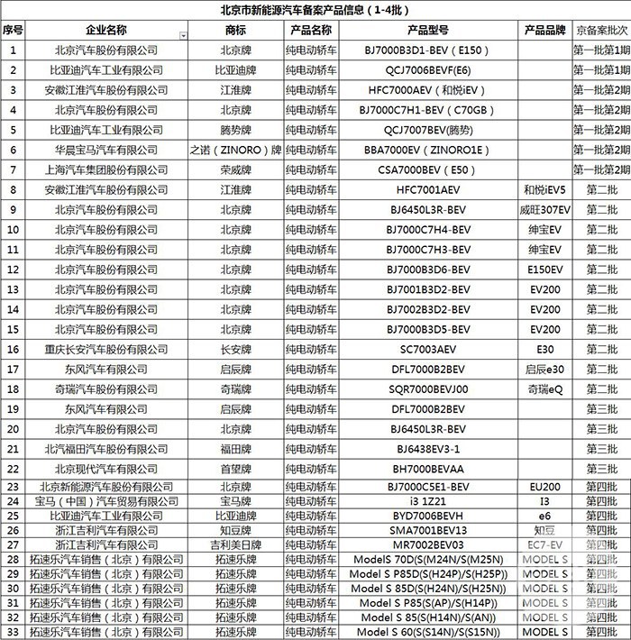 北京新能源汽车配置｜北京新能源汽车装备一览