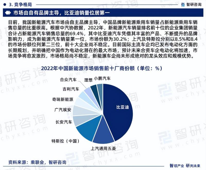 2023中国新能源汽车产业发展元年盛启