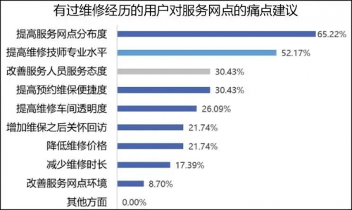 “千亿级新能源汽车发展战略项目申报启动”